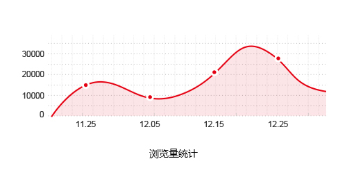 營(yíng)銷數(shù)據(jù)
